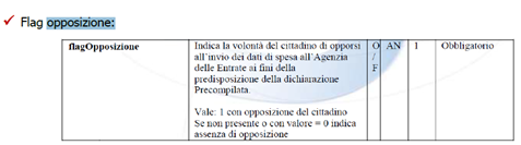 Immagine aggiunta dall'utente