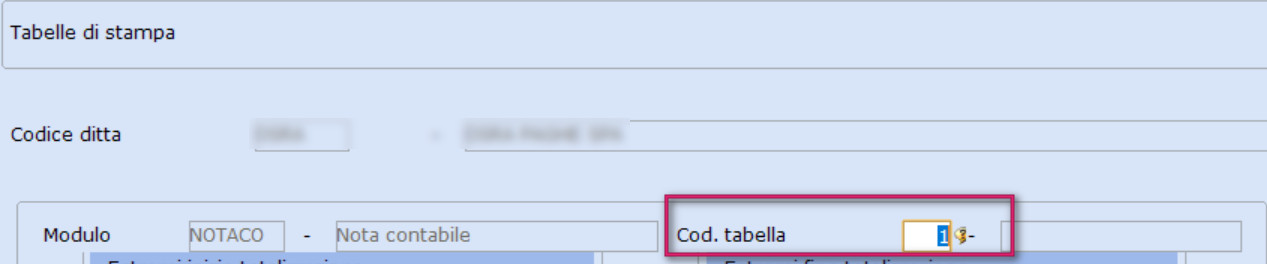 Modifica delle tabelle di stampa