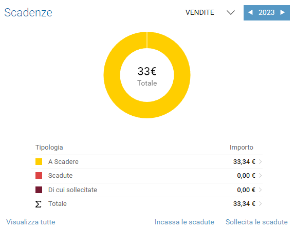 Immagine aggiunta dall'utente