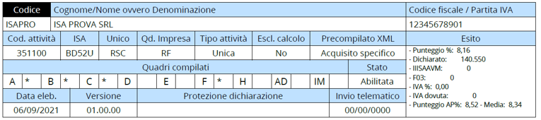 Immagine aggiunta dall'utente
