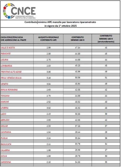 contributo ape mensile