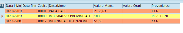 Immagine aggiunta dall'utente
