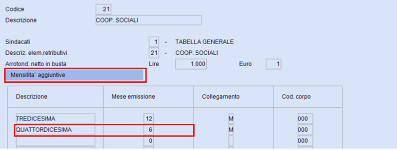 coop sociali quattordicesima