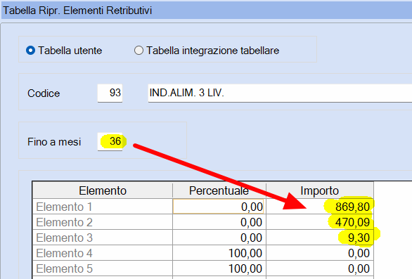 Tabella riproporzionamento apprendista a importo 36 mesi