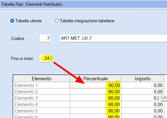 Tabella riproporzionamento apprendista a percentuale 24 mesi