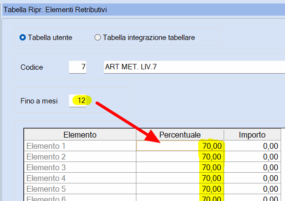 Tabella riproporzionamento apprendista a percentuale 12 mesi