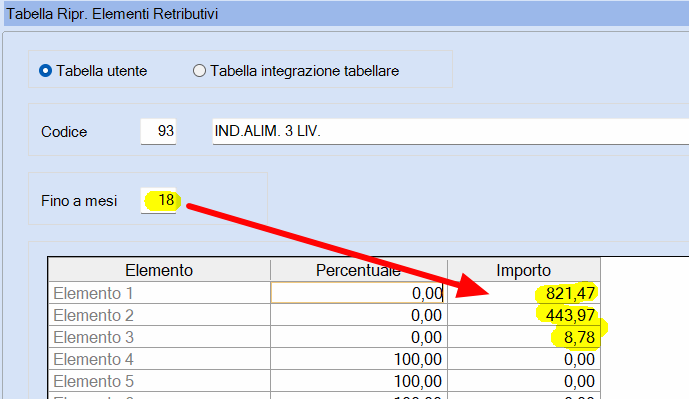 Tabella riproporzionamento apprendista a importo 18 mesi