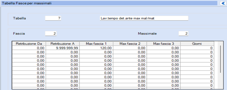 ExEnpals_Tabella_Fasce_Max_MAL-MAT