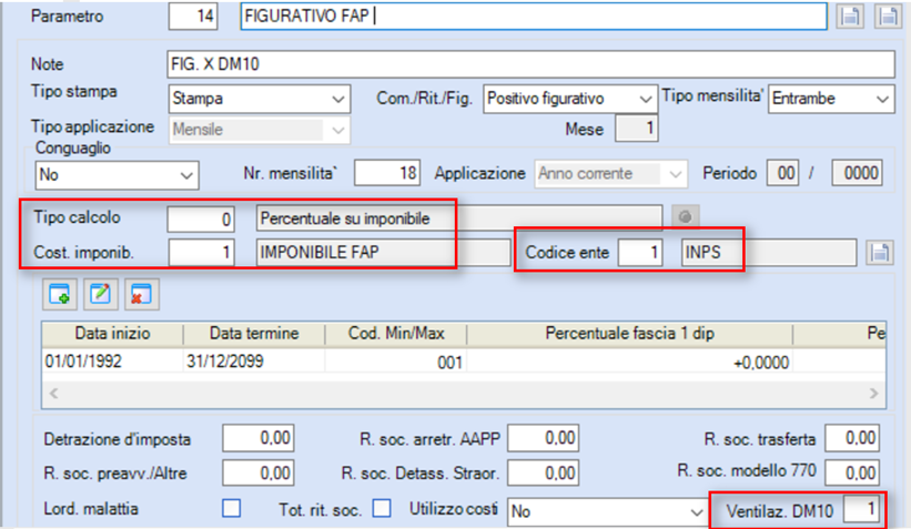 Parametro figurativo FAP