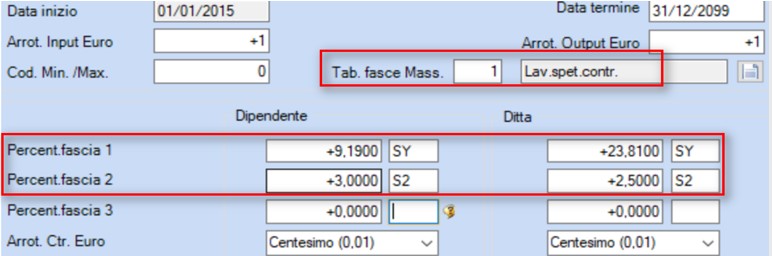 validità fasce