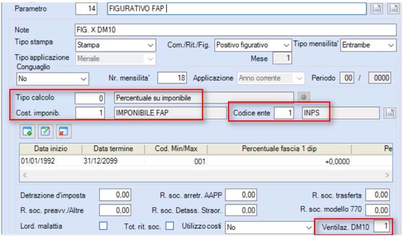 figurativo fap