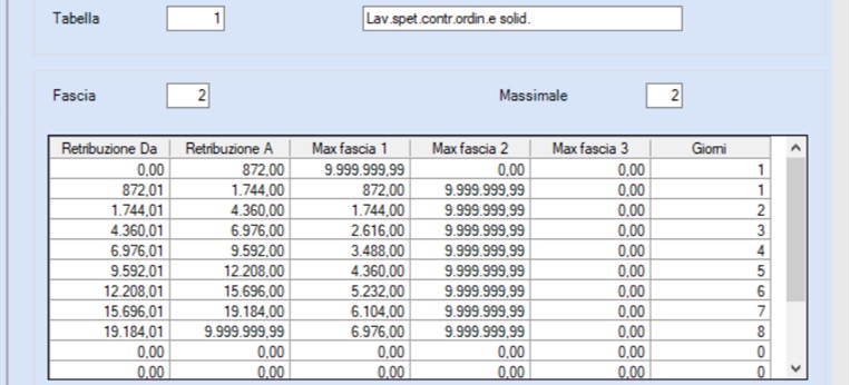 FASCIA MASSIMALI 1