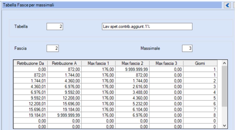 FASCE PER MASSIMALI 2