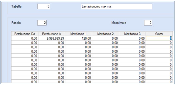TABELLA 5 FASCE PER MASSIMALI