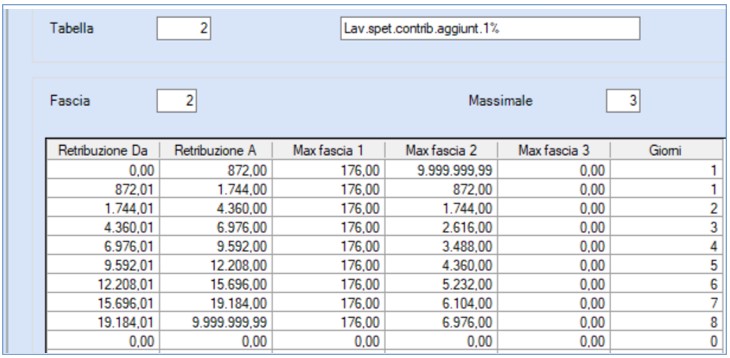 TABELLA 2 FASCE PER MASSIMALI