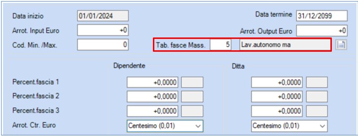 parametro fascia massimale 214
