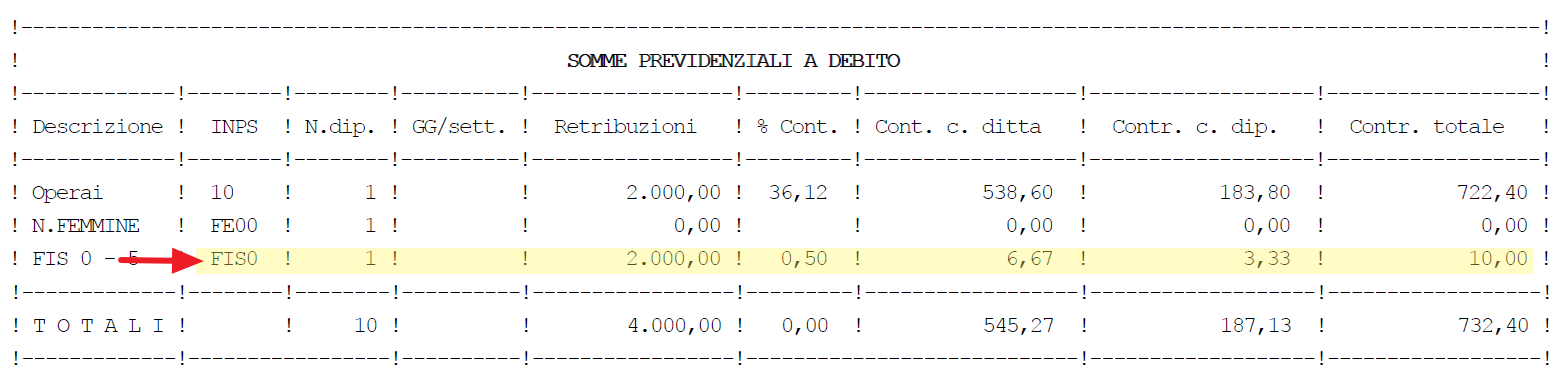Parametro fondo integrazione salariale in sviluppo contributi