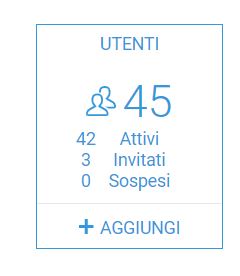 Immagine aggiunta dall'utente