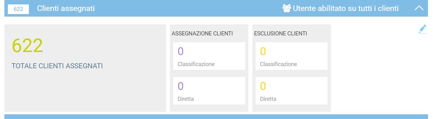 Immagine aggiunta dall'utente