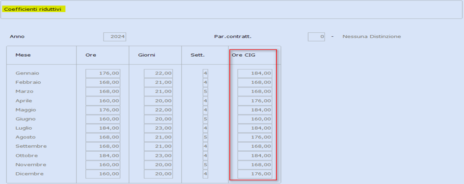 Coefficienti riduttivi