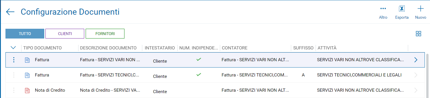 Immagine aggiunta dall'utente