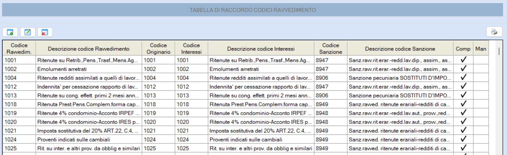 tabella raccordo ravvedimento