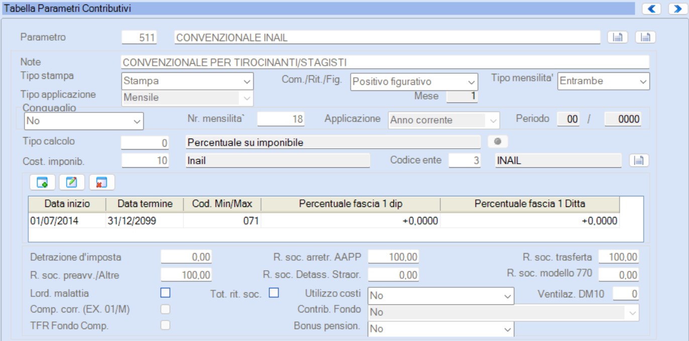 parametro inail