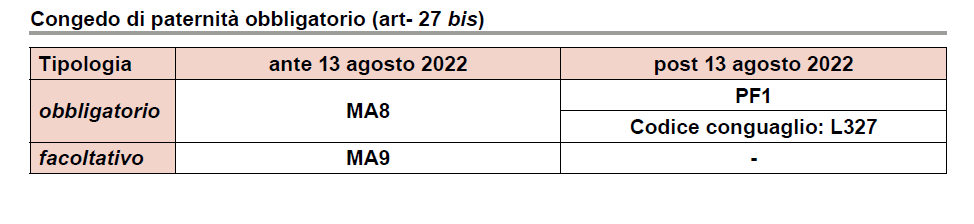 CPO, PF1, CONGEDO PADRE OBBLIGATORIO, GIOTTO