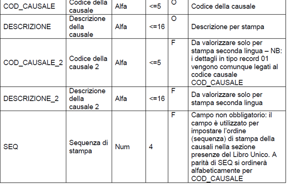 Immagine aggiunta dall'utente