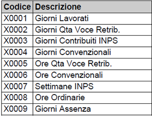 Immagine aggiunta dall'utente