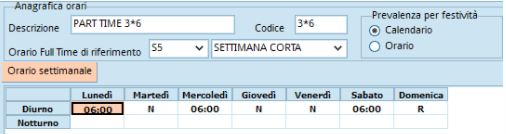 Immagine aggiunta dall'utente