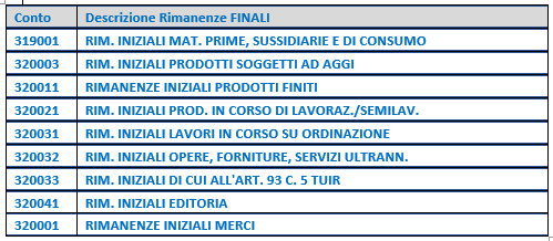 conti rimanenze iniziali