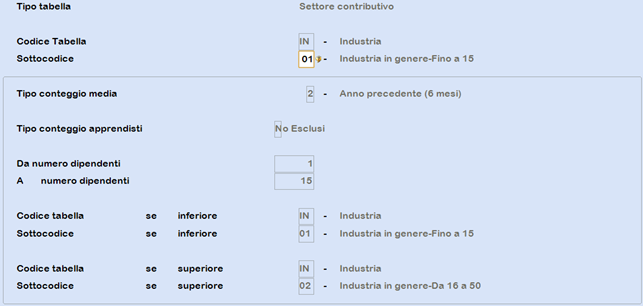 Industria fino a 15 dipendenti