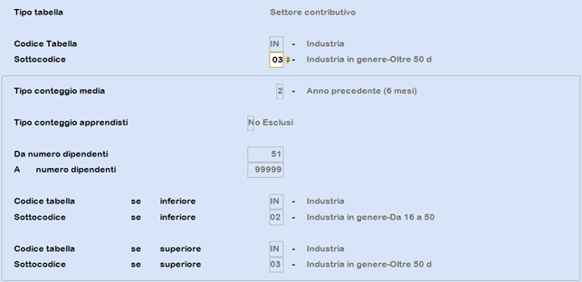 Industria oltre 50 dipendenti