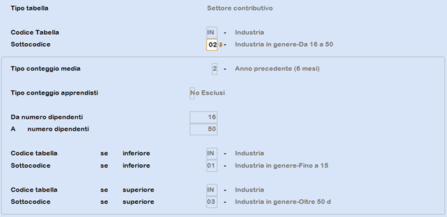 Industria fino a 50 dipendenti