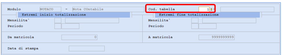 tabella di stampa notaco