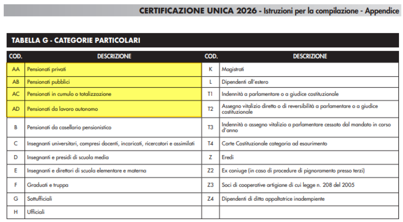 categorie particolari