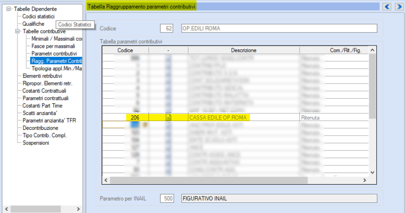 Modifica il nuovo raggruppamento parametri contributivi