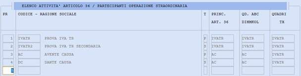 Immagine aggiunta dall'utente