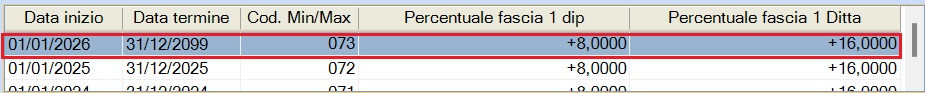 CoCoCo_Elenco_Periodi_Validità