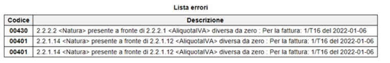 Immagine aggiunta dall'utente