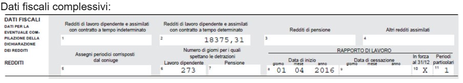 dati fiscali complessivi