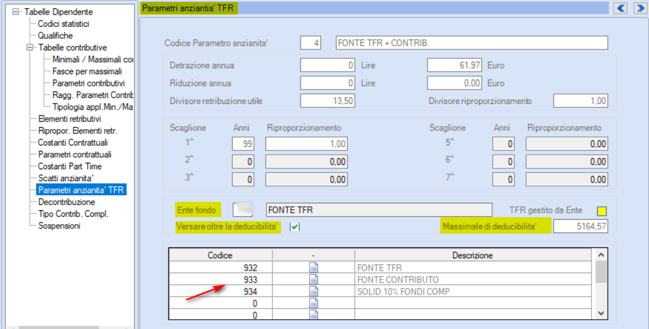 parametro anzianità TFR FONTE