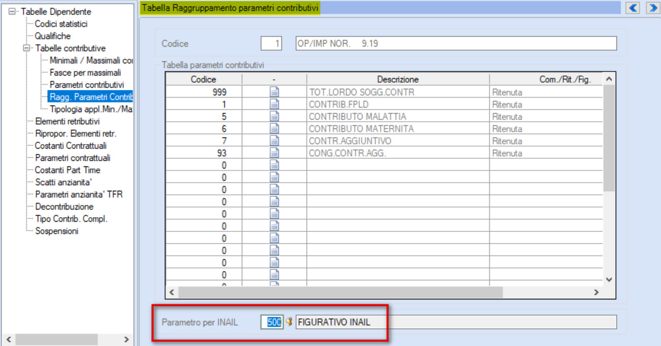 raggruppamento parametri figurativo INAIL
