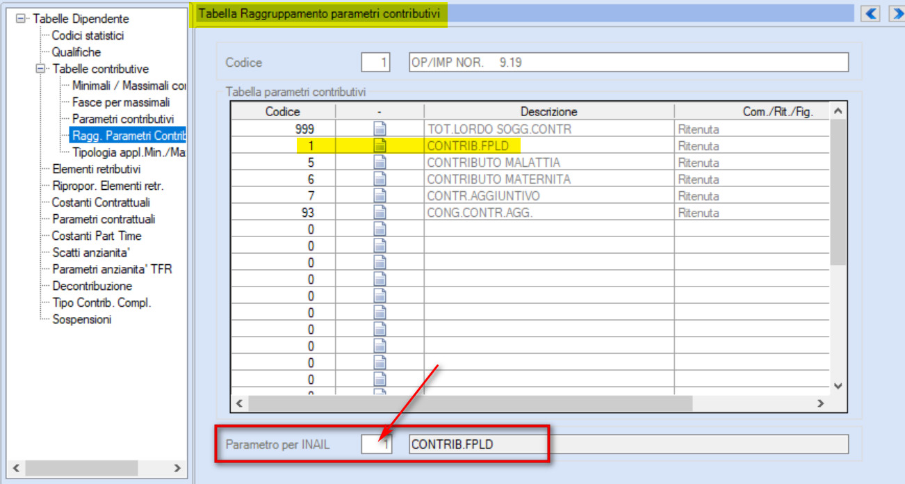 raggruppamento parametri figurativo INAIL con parametro FAP