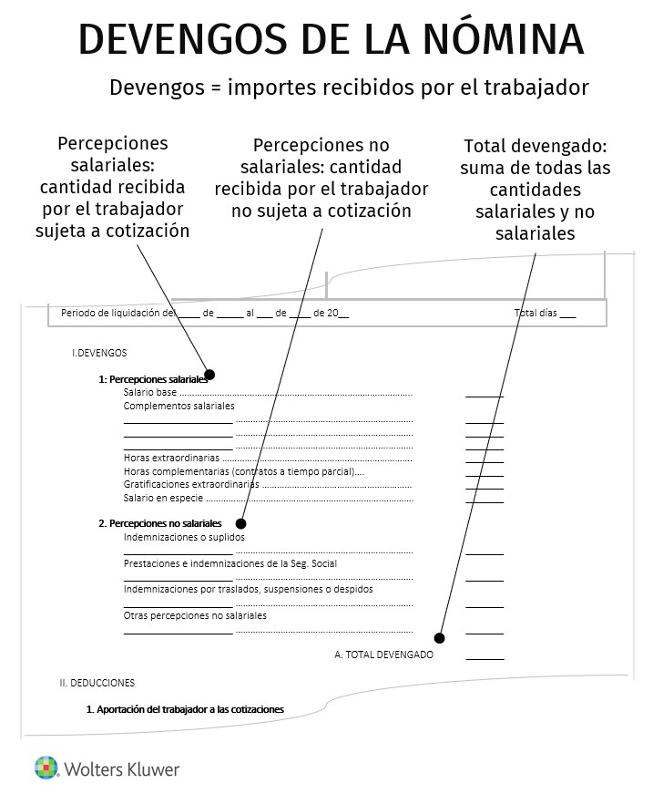 Aprende cómo hacer una nómina paso a paso