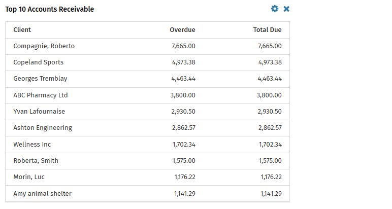 CCH_iFirm_Practice_Management_Top_10_Accounts_Receivable_Widget_1.png
