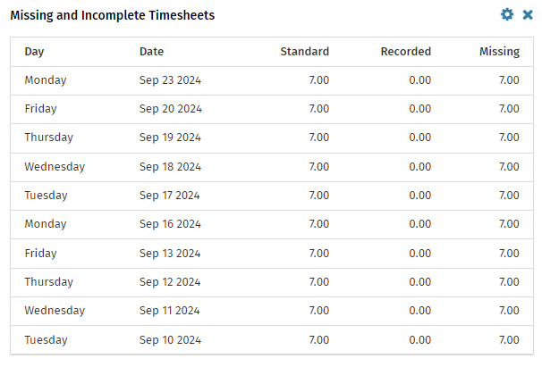 CCH_iFirm_Practice_Management_Missing_and_Incomplete_Timesheets_1.png