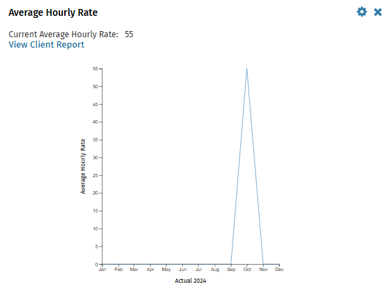 CCH_iFirm_Practice_Management_Average_Hourly_Rate_1.png
