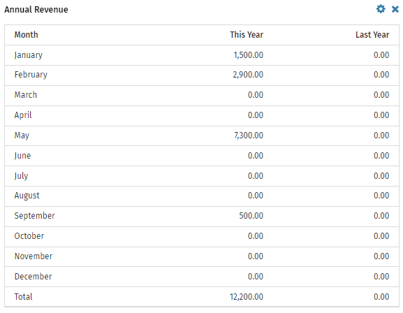 CCH_iFirm_Practice_Management_Annual_Revenue_Widget_1.png
